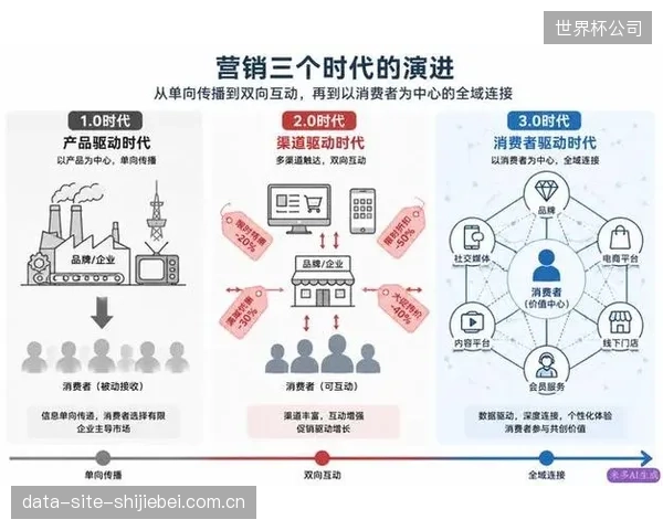 柔性快反正在定义新DTC时代：库存决策权正从渠道层加速向上游制造端回流
